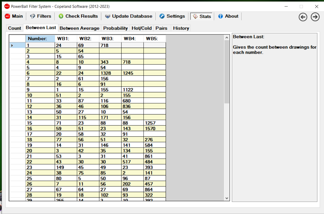 PowerBall lottery Filter System