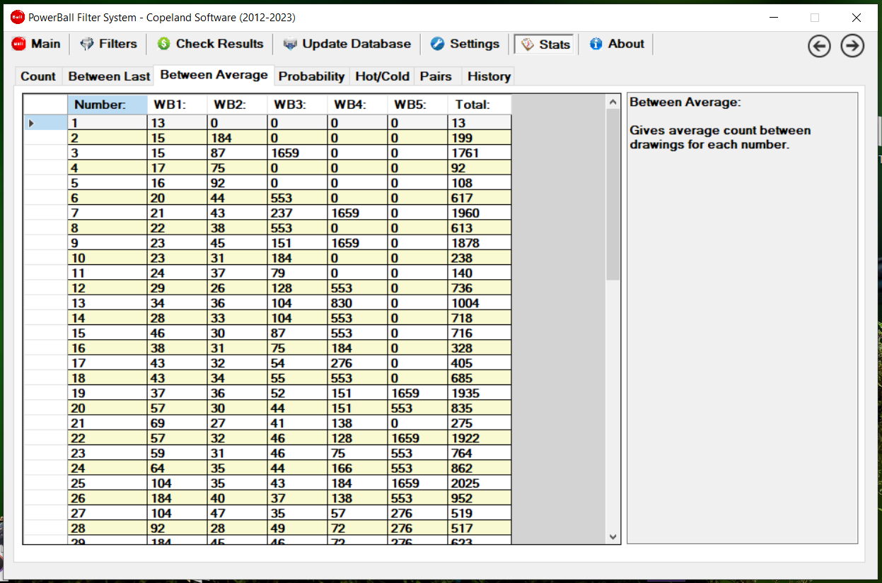 PowerBall lottery Filter System